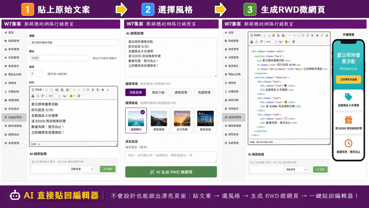 AI 將原始文案生成 RWD 微網頁流程